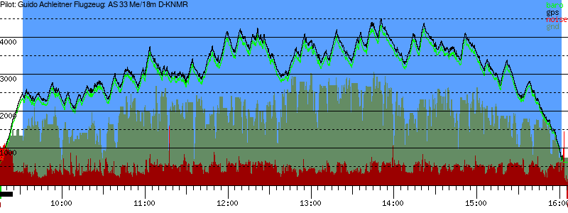Barometer